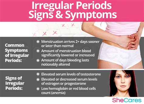 irregular periods and dating pregnancy